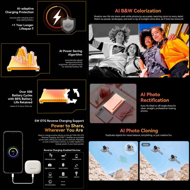 Blackview FORT 1, 4GB+128GB, 6.56 นิ้ว Android 15 Unisoc UMS9230E T615 Octa Core, เครือข่าย: 4G, OTG, NFC, 4GB+128GB