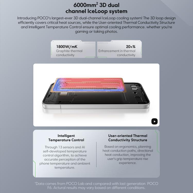 Xiaomi POCO F7 Global, 12GB+256GB, สแกนลายนิ้วมือบนหน้าจอ, 6.83 นิ้ว Xiaomi HyperOS 2 Snapdragon 8s Gen 4 Octa Core, NFC, เครือข่าย: 5G, 12GB+256GB