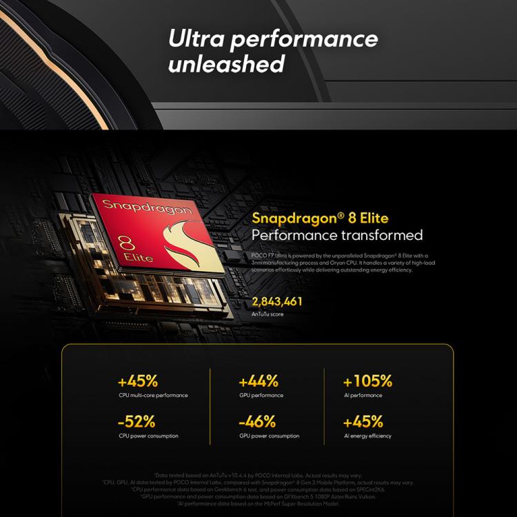 Xiaomi POCO F7 Ultra Global, 12GB+256GB, สแกนลายนิ้วมือบนหน้าจอ, 6.67 นิ้ว Xiaomi HyperOS 2 Snapdragon 8 Elite Octa Core, NFC, เครือข่าย: 5G, 12GB+256GB