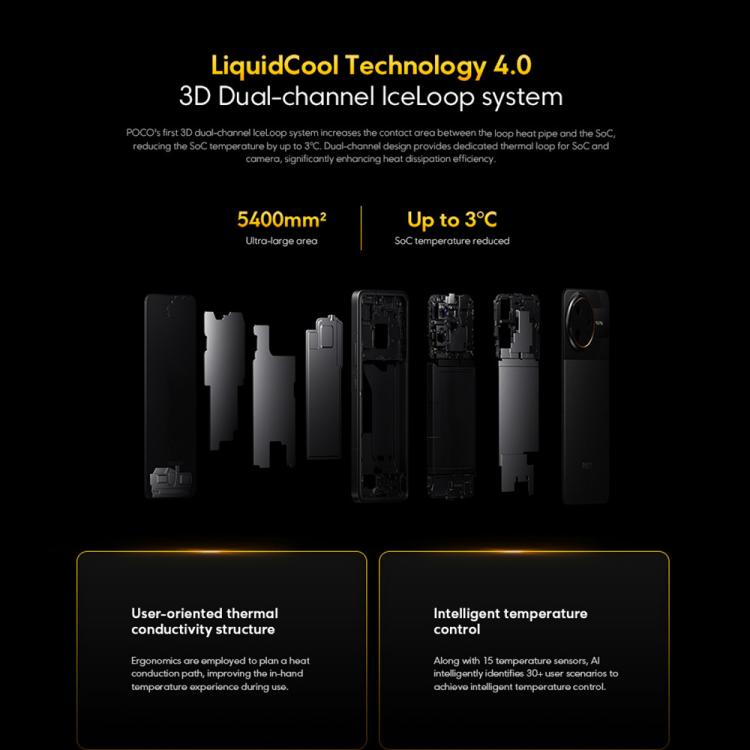 Xiaomi POCO F7 Ultra Global, 12GB+256GB, สแกนลายนิ้วมือบนหน้าจอ, 6.67 นิ้ว Xiaomi HyperOS 2 Snapdragon 8 Elite Octa Core, NFC, เครือข่าย: 5G, 12GB+256GB
