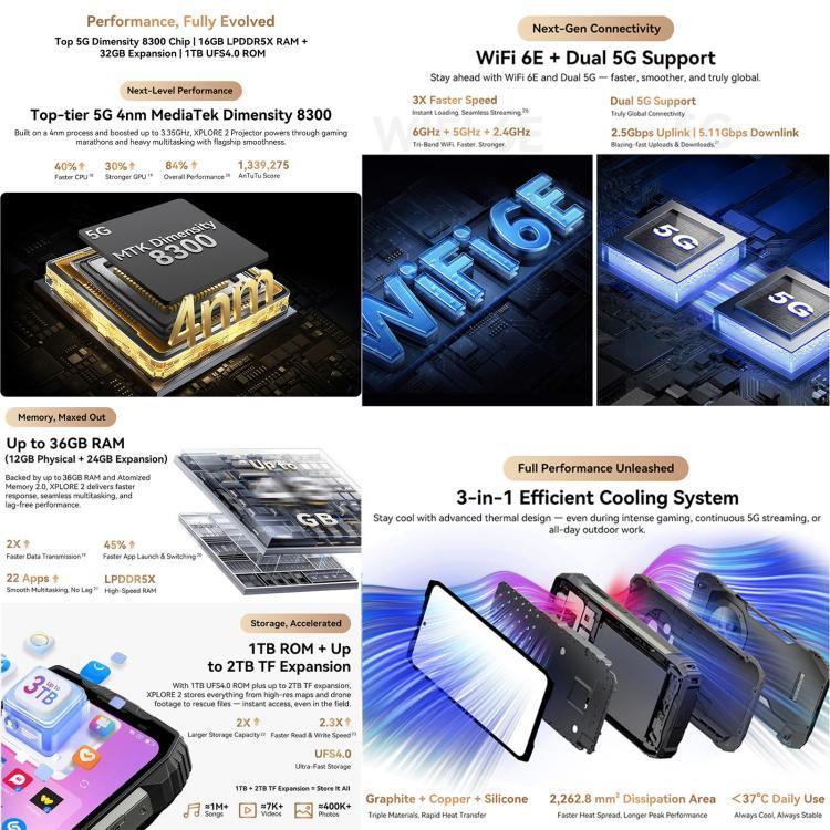 Blackview XPLORE 2 โปรเจคเตอร์, 12GB+256GB, 6.73 นิ้ว Android 15 Dimensity 8300 MT6897 Octa Core, เครือข่าย: 5G, OTG, NFC, XPLORE 2 โปรเจคเตอร์, 12GB+256GB