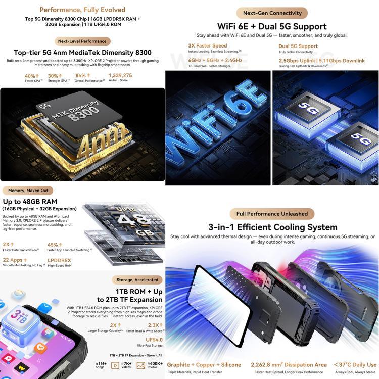 Blackview XPLORE 2 โปรเจคเตอร์, กล้องมองกลางคืน, 16GB+1TB, 6.73 นิ้ว Android 15 Dimensity 8300 MT6897 Octa Core, เครือข่าย: 5G, OTG, NFC, XPLORE 2 โปรเจคเตอร์, 16GB+1TB