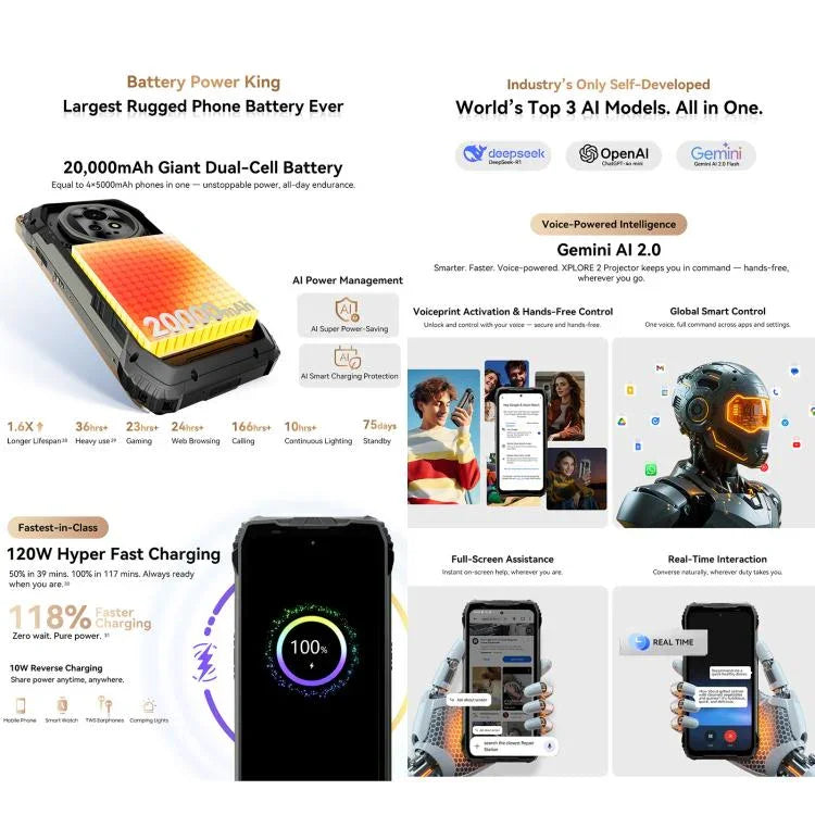 Blackview XPLORE 2 โปรเจคเตอร์, กล้องมองกลางคืน, 16GB+1TB, 6.73 นิ้ว Android 15 Dimensity 8300 MT6897 Octa Core, เครือข่าย: 5G, OTG, NFC, XPLORE 2 โปรเจคเตอร์, 16GB+1TB