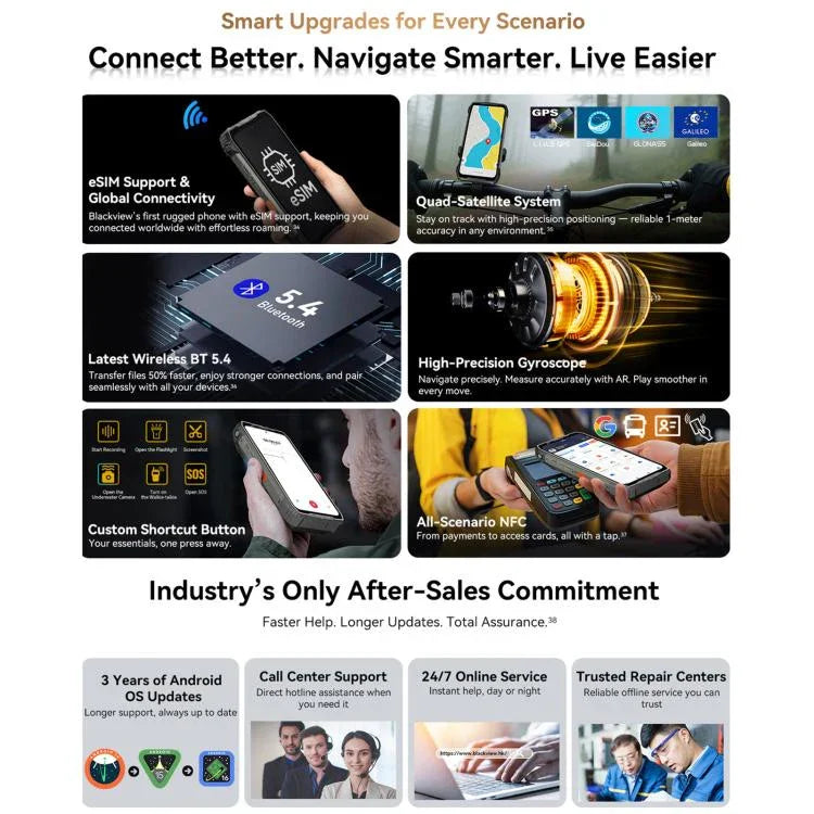 Blackview XPLORE 2 โปรเจคเตอร์, กล้องมองกลางคืน, 16GB+1TB, 6.73 นิ้ว Android 15 Dimensity 8300 MT6897 Octa Core, เครือข่าย: 5G, OTG, NFC, XPLORE 2 โปรเจคเตอร์, 16GB+1TB
