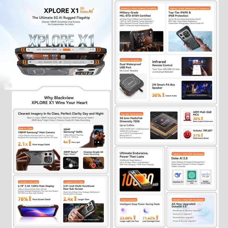 Blackview XPLORE X1, 12GB+256GB, 6.78 นิ้ว Android 15 Dimensity 7050 MT8791V/HZA Octa Core, เครือข่าย: 5G, OTG, NFC, XPLORE X1 12GB+256GB