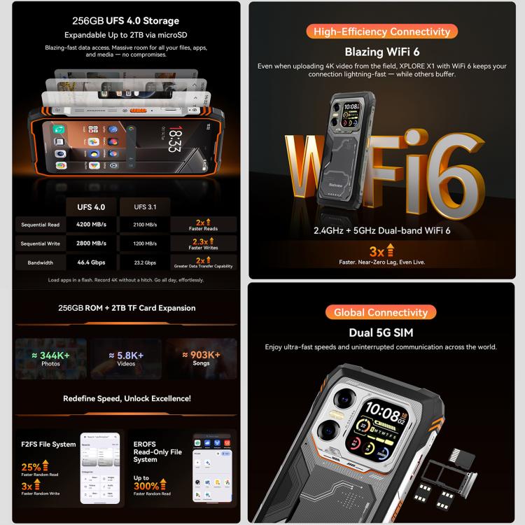 Blackview XPLORE X1, 12GB+256GB, 6.78 นิ้ว Android 15 Dimensity 7050 MT8791V/HZA Octa Core, เครือข่าย: 5G, OTG, NFC, XPLORE X1 12GB+256GB
