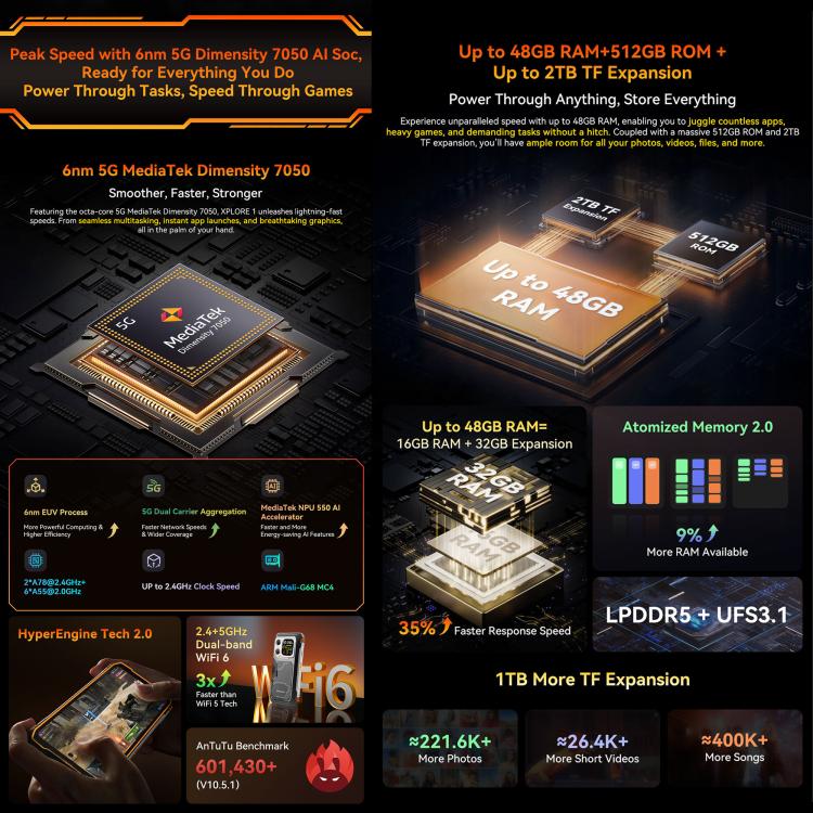 Blackview XPLORE 1, 16GB+512GB, 6.78 นิ้ว Android 15 Dimensity 7050 MT8791V/HZA Octa Core, เครือข่าย: 5G, OTG, NFC, XPLORE 1 16GB+512GB