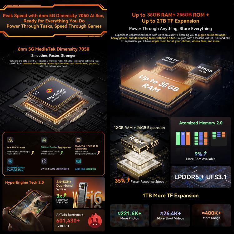 Blackview XPLORE 1, 12GB+256GB, 6.78 นิ้ว Android 15 Dimensity 7050 MT8791V/HZA Octa Core, เครือข่าย: 5G, OTG, NFC, XPLORE 1 12GB+256GB