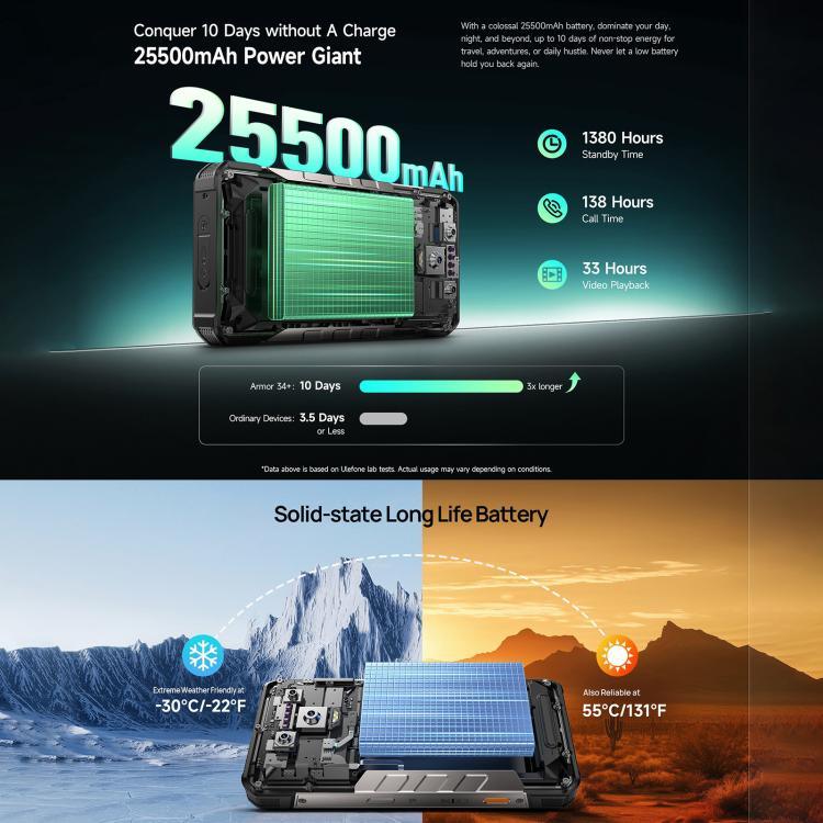 Ulefone Armor 34+, 16GB+512GB, มองเห็นในที่มืด, โทรศัพท์กันน้ำกันฝุ่น IP68/IP69K, 6.95 นิ้ว Android 15 MediaTek Dimensity 7400X Octa Core, เครือข่าย: 5G, NFC, OTG, Armor 34+