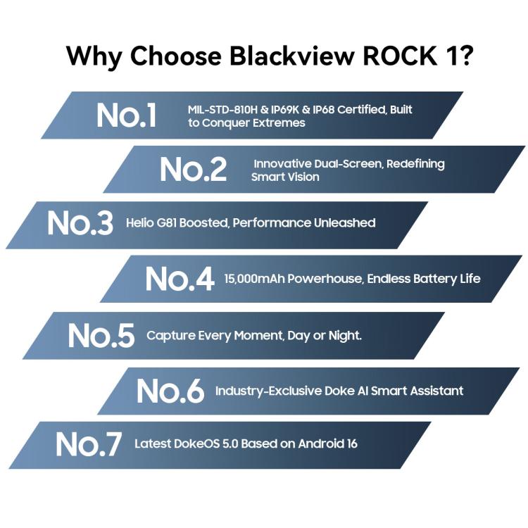 Blackview ROCK 1 โทรศัพท์กันกระแทก, 8GB+256GB, 6.56 นิ้ว Android 16 MT6769V/CB Helio G81 Octa Core, เครือข่าย: 4G, OTG, NFC, ROCK 1 8GB+256GB