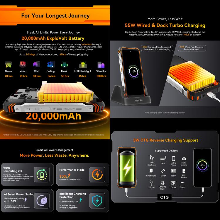 Blackview Oscal TANK 1, 12GB+256GB, 6.78 นิ้ว Android 15 DokeOS 4.2 Mediatek Dimensity 7050 Octa Core, เครือข่าย: 5G, OTG, NFC, 12GB+256GB
