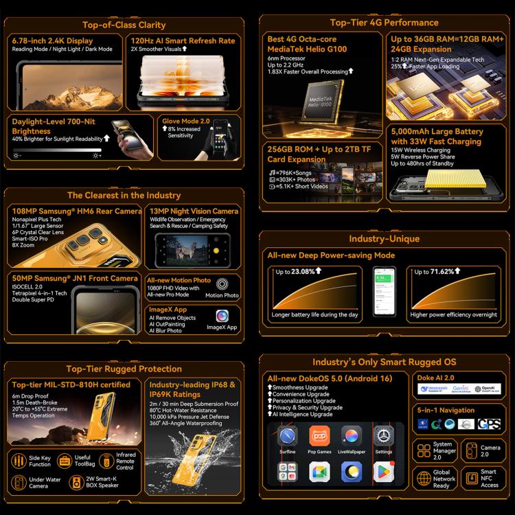 Blackview Oscal FORT 5, 12GB+256GB, 6.78 นิ้ว Android 16 Mediatek MT8781 Helio G100 Octa Core, เครือข่าย: 4G, OTG, NFC