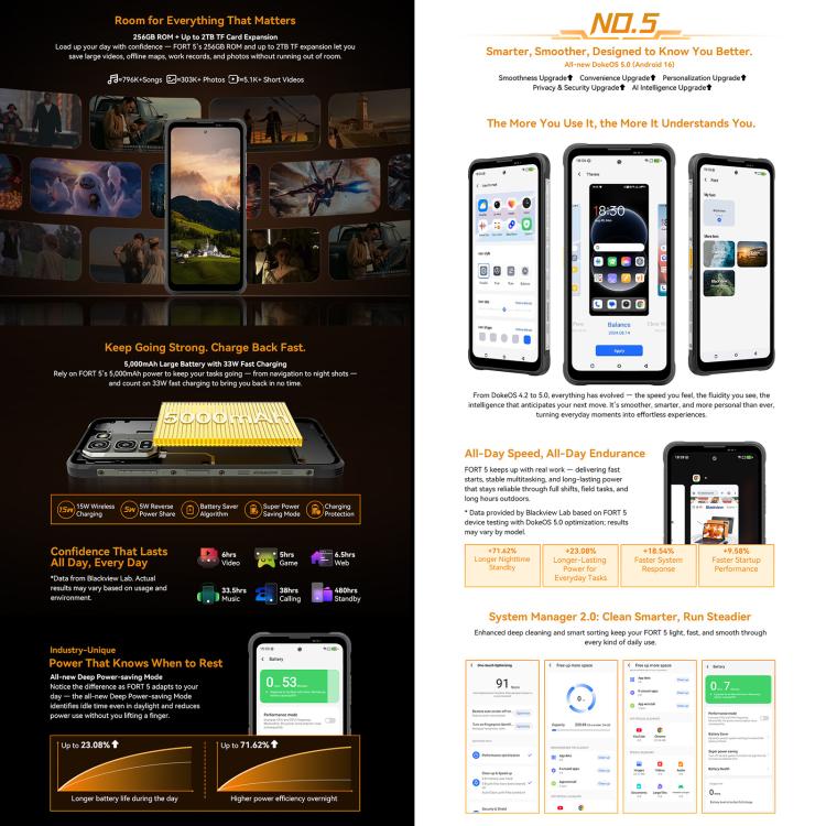 Blackview Oscal FORT 5, 12GB+256GB, 6.78 นิ้ว Android 16 Mediatek MT8781 Helio G100 Octa Core, เครือข่าย: 4G, OTG, NFC