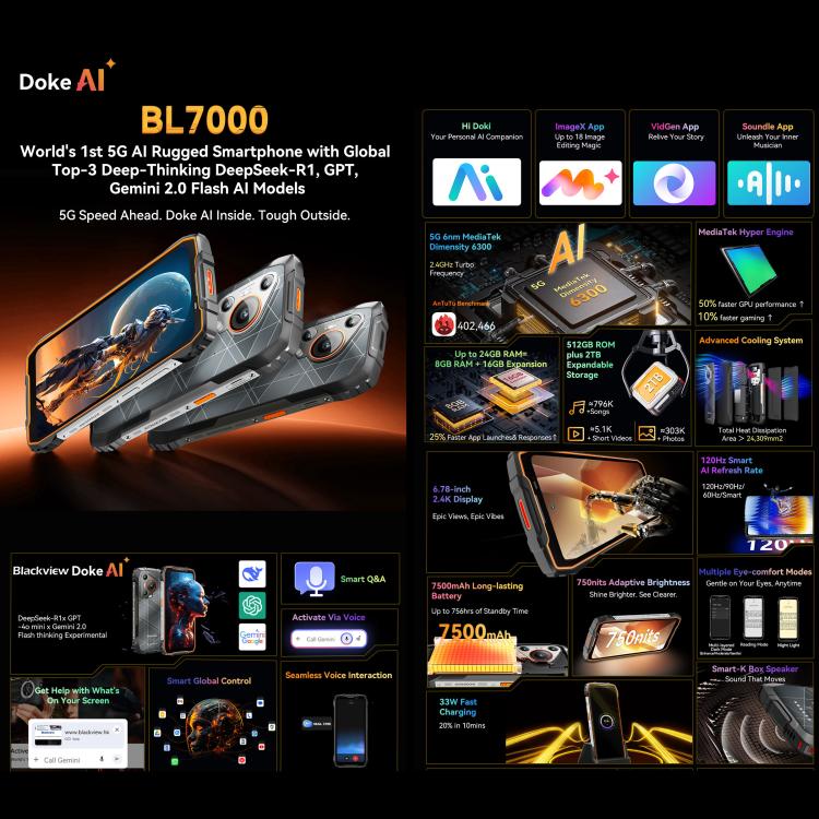 Blackview BL7000 โทรศัพท์กันกระแทก, 8GB+512GB, 6.78 นิ้ว Android 15 MediaTek Dimensity 6300 Octa Core, เครือข่าย: 5G, NFC, OTG, 8GB+512GB