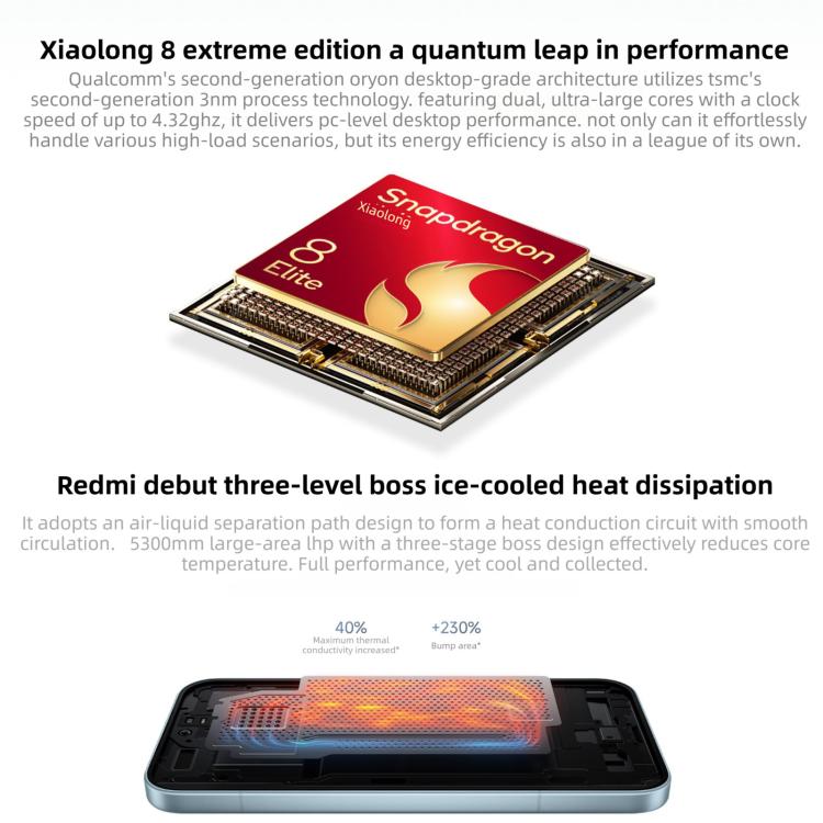 Xiaomi Redmi K90, 12GB+256GB, 6.59 นิ้ว Xiaomi HyperOS 3 Snapdragon 8 Elite Octa Core, NFC, เครือข่าย: 5G, 12GB+256GB