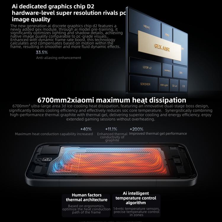 Xiaomi Redmi K90 Pro Max, 16GB+1TB, 6.9 นิ้ว Xiaomi HyperOS 3 Snapdragon 8 Elite Gen 5 Octa Core, NFC, เครือข่าย: 5G, 16GB+1TB