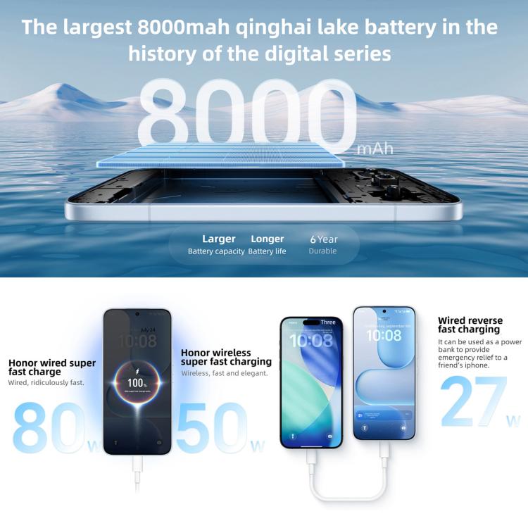 Honor 500 Pro, 12GB+512GB, สแกนลายนิ้วมือบนหน้าจอ, 6.55 นิ้ว MagicOS 10.0 / Android 16 Snapdragon 8 Elite Gen 4 Octa Core, เครือข่าย: 5G, NFC, OTG, Honor 500 Pro, 12GB+512GB
