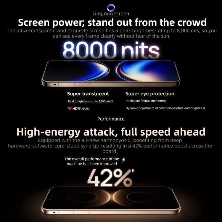 HUAWEI Mate 80 Pro Max, 16GB+512GB, สแกนลายนิ้วมือด้านข้าง, หน้าจอ 6.9 นิ้ว HarmonyOS 6.0 Kirin 9030 Pro, NFC, OTG, ไม่รองรับ Google Play, Mate 80 Pro Max, 16GB+512GB