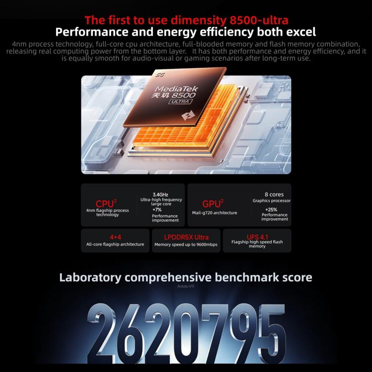 Xiaomi REDMI Turbo 5, 16GB+256GB, 6.59 นิ้ว Xiaomi HyperOS 3 Dimensity 8500-Ultra Octa Core, NFC, เครือข่าย: 5G, 16GB+256GB