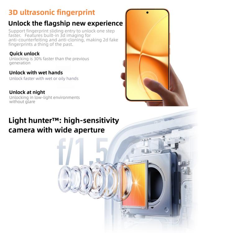Xiaomi REDMI Turbo 5 Max, 12GB+512GB, 6.83 นิ้ว Xiaomi HyperOS 3 Dimensity 9500s Octa Core, NFC, เครือข่าย: 5G, 12GB+512GB