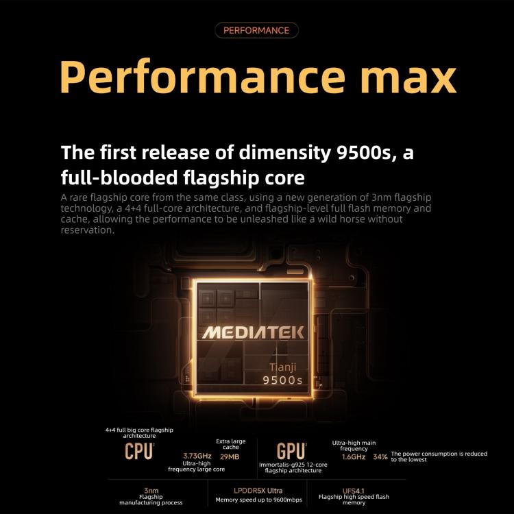 Xiaomi REDMI Turbo 5 Max, 12GB+512GB, 6.83 นิ้ว Xiaomi HyperOS 3 Dimensity 9500s Octa Core, NFC, เครือข่าย: 5G, 12GB+512GB
