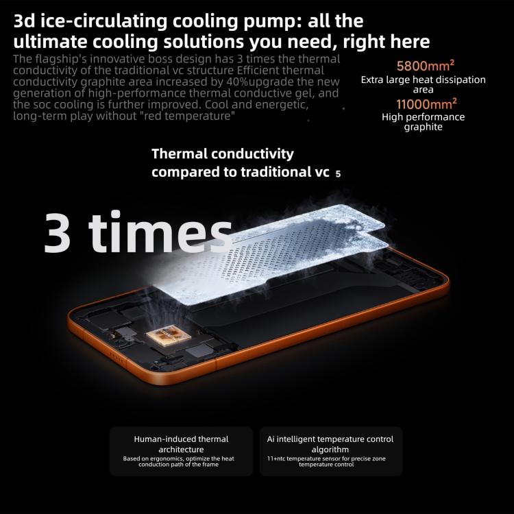Xiaomi REDMI Turbo 5 Max, 12GB+512GB, 6.83 นิ้ว Xiaomi HyperOS 3 Dimensity 9500s Octa Core, NFC, เครือข่าย: 5G, 12GB+512GB