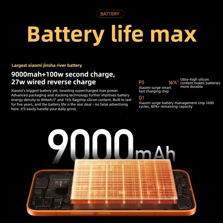 Xiaomi REDMI Turbo 5 Max, 16GB+512GB, 6.83 นิ้ว Xiaomi HyperOS 3 Dimensity 9500s Octa Core, NFC, เครือข่าย: 5G, 16GB+512GB