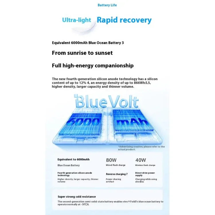 vivo X Fold5, 12GB+256GB, 8.03 นิ้ว + 6.53 นิ้ว Android 15 OriginOS 5 Snapdragon 8 Gen 3 Octa Core, OTG, NFC, เครือข่าย: 5G, 12GB+256GB