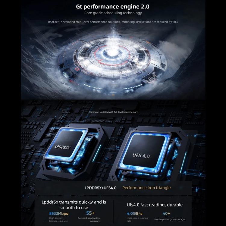 Realme GT7, 12GB+256GB, 6.8 นิ้ว Android 15 / Realme UI 6.0 MediaTek Dimensity 9400+ Octa Core, NFC, เครือข่าย: 5G, รองรับ Google Play, 12GB+256GB
