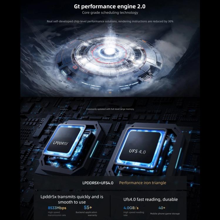 Realme GT7, 12GB+256GB, 6.8 นิ้ว Android 15 / Realme UI 6.0 MediaTek Dimensity 9400+ Octa Core, NFC, เครือข่าย: 5G, รองรับ Google Play, 12GB+512GB