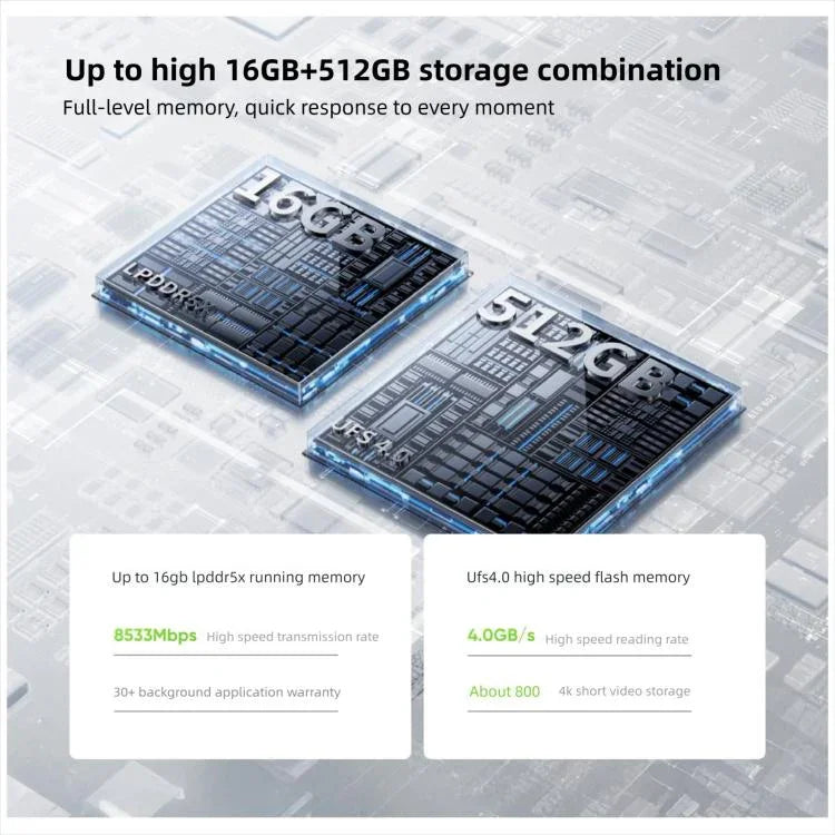 Realme Neo7 Turbo, 16GB+512GB, 6.8 นิ้ว Android 15 / Realme UI 6.0 MediaTek Dimensity 9400e Octa Core, NFC, เครือข่าย: 5G, รองรับ Google Play, 16GB+512GB