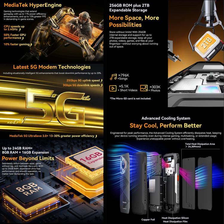โทรศัพท์ Blackview BL7000 ทนทาน, 8GB+256GB, หน้าจอ 6.78 นิ้ว Android 15 MediaTek Dimensity 6300 Octa Core, เครือข่าย: 5G, NFC, OTG, 8GB+256GB