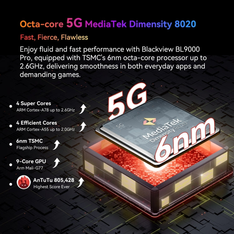Blackview BL9000 Pro 5G กล้องถ่ายภาพความร้อน 12GB+512GB IP68/IP69K/MIL-STD-810H 6.78 นิ้ว Android 14 MediaTek Dimensity 8020 Octa Core เครือข่าย: 5G NFC OTG BL9000 Pro 5G 12GB+512GB