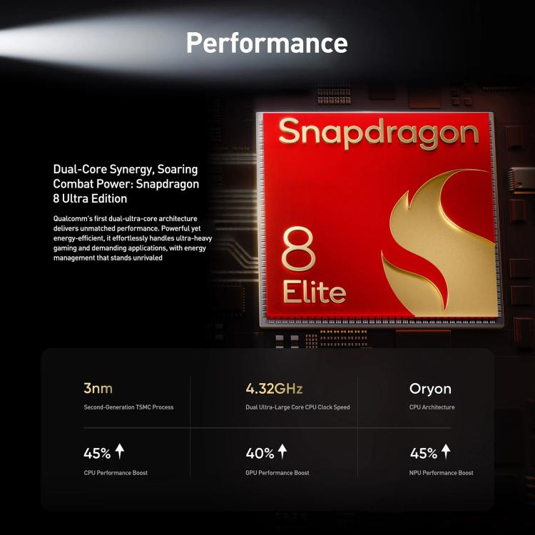 Realme GT8, 12GB+256GB, 6.79 นิ้ว Realme UI 7.0 Android 16 Snapdragon 8 Elite Octa Core, NFC, OTG, เครือข่าย: 5G, 12GB+512GB, Realme GT8, 12GB+512GB