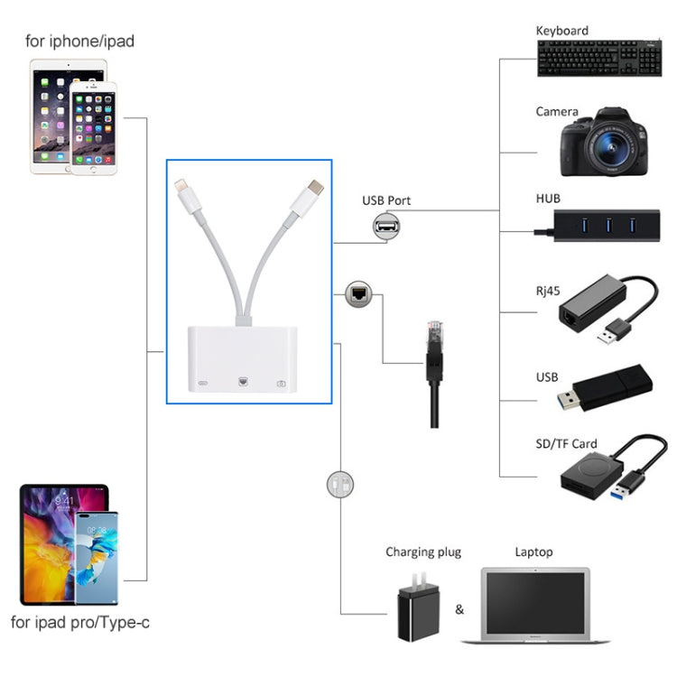 NK-107 Pro อะแดปเตอร์ 3 in 1 USB-C / Type-C + 8 Pin ตัวผู้ เป็น USB + RJ45 + 8 Pin ชาร์จตัวเมีย, NK-107 Pro