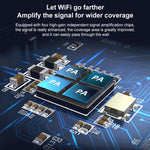 COMFAST CF-WR765AC รีพีตเตอร์ไร้สายดูอัลแบนด์ 1200Mbps พร้อมเสาอากาศภายนอก, CF-WR765AC