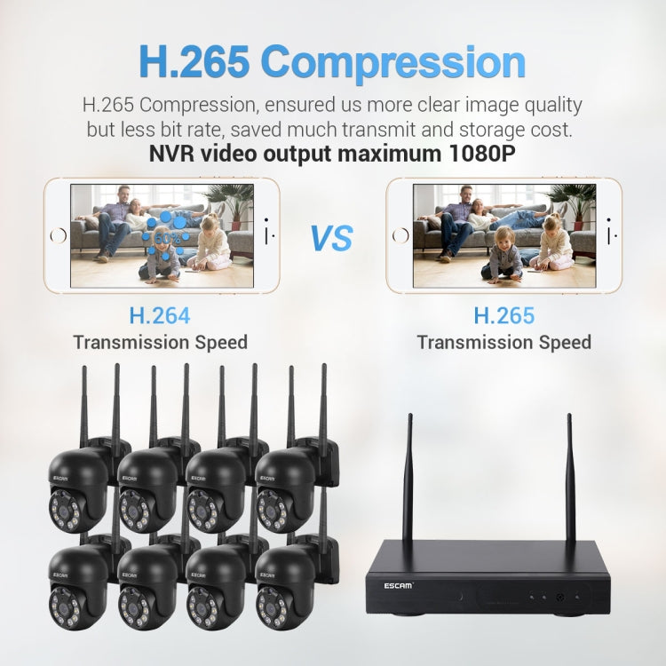 กล้องโดมไร้สาย 8 ช่อง ความละเอียด 3 ล้านพิกเซล ESCAM WNK618 ระบบรักษาความปลอดภัย NVR HD รองรับการตรวจจับการเคลื่อนไหว เสียงสองทาง อินฟราเรดกลางคืนสีเต็ม และการ์ด TF ปลั๊กยุโรป, WNK618