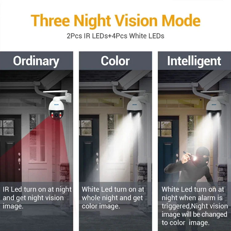 กล้อง IP กันน้ำ ESCAM Q5068 H.265 5MP Pan / Tilt / ซูม 4X WiFi รองรับ ONVIF สองทางพูดคุย & กล้องกลางคืน, ปลั๊ก AU, ปลั๊ก UK, ปลั๊ก US, ปลั๊ก EU, ปลั๊ก AU