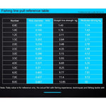 สายเบ็ดไนลอนไหมนำเข้าความตึง 2.46 กก. เส้นผ่าศูนย์กลาง 0.203 มม. ความตึงเส้นตรง 2.99 กก. ยาว 50 ม., 1.5C/0.203mm