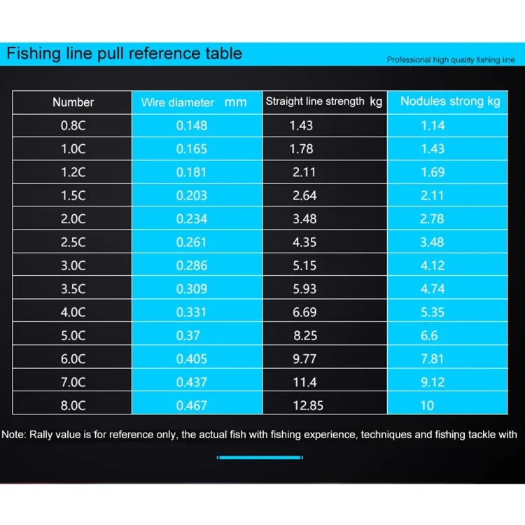สายเบ็ดไนลอนไหมนำเข้าความตึง 2.46 กก. เส้นผ่าศูนย์กลาง 0.203 มม. ความตึงเส้นตรง 2.99 กก. ยาว 50 ม., 1.5C/0.203mm