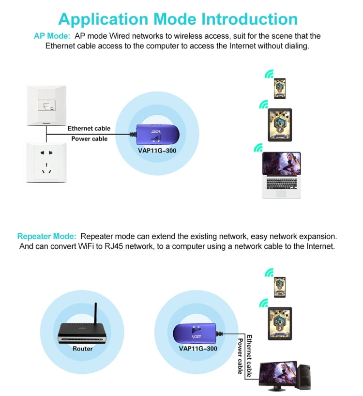 VONETS VAP11G-300 มินิ WiFi 300Mbps บริดจ์ WiFi รีพีตเตอร์ คู่หูที่ดีที่สุดสำหรับอุปกรณ์ IP / กล้อง IP / เครื่องพิมพ์ IP / XBOX / PS3 / IPTV / Skybox, VAP11G-300