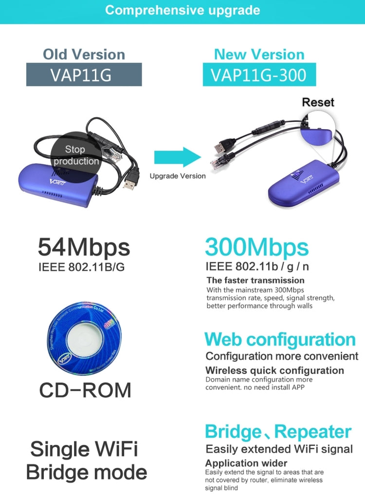 VONETS VAP11G-300 มินิ WiFi 300Mbps บริดจ์ WiFi รีพีตเตอร์ คู่หูที่ดีที่สุดสำหรับอุปกรณ์ IP / กล้อง IP / เครื่องพิมพ์ IP / XBOX / PS3 / IPTV / Skybox, VAP11G-300