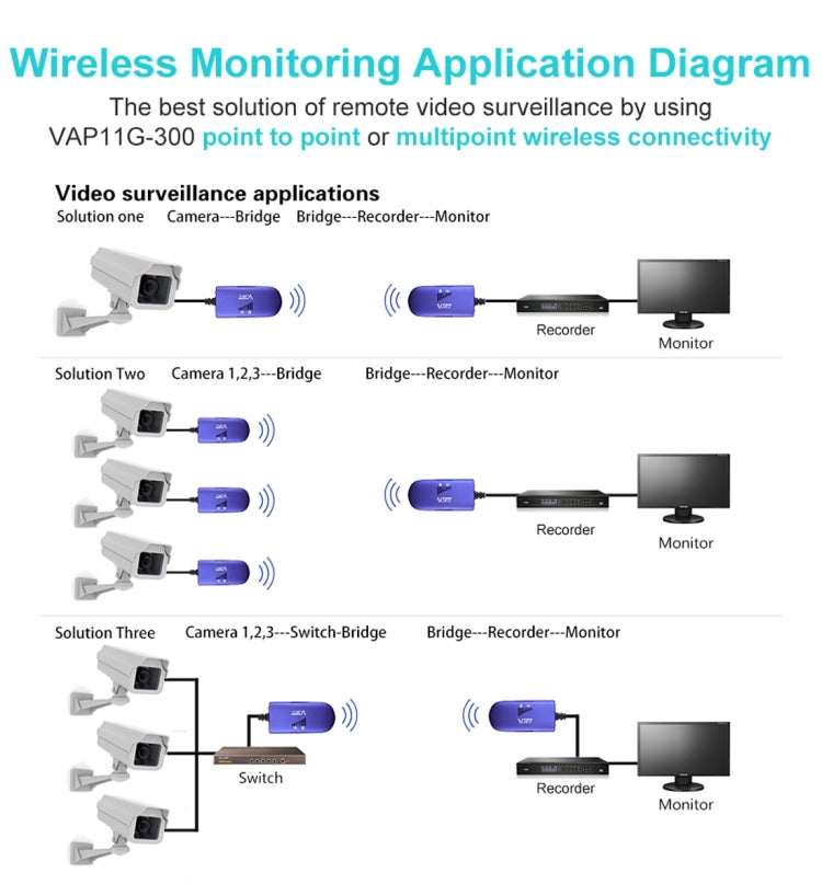 VONETS VAP11G-300 มินิ WiFi 300Mbps บริดจ์ WiFi รีพีตเตอร์ คู่หูที่ดีที่สุดสำหรับอุปกรณ์ IP / กล้อง IP / เครื่องพิมพ์ IP / XBOX / PS3 / IPTV / Skybox, VAP11G-300