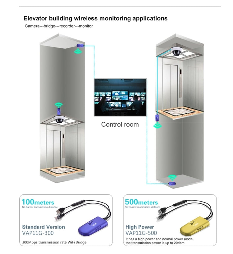 VONETS VAP11G-300 มินิ WiFi 300Mbps บริดจ์ WiFi รีพีตเตอร์ คู่หูที่ดีที่สุดสำหรับอุปกรณ์ IP / กล้อง IP / เครื่องพิมพ์ IP / XBOX / PS3 / IPTV / Skybox, VAP11G-300