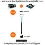 สายข้อมูล Mini SAS (SFF-8087) ถึง 4 x SATA 7 ขา ตัวเมีย แบบแยกไปข้างหน้า 6Gbps ความยาว 50 ซม., SFF-8087 (ความยาว 50 ซม.)