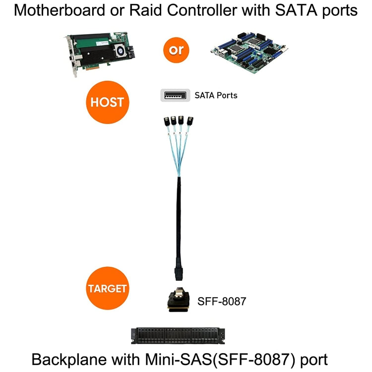 สายข้อมูล Mini SAS (SFF-8087) ถึง 4 x SATA 7 ขา ตัวเมีย แบบแยกไปข้างหน้า 6Gbps ความยาว 50 ซม., SFF-8087 (ความยาว 50 ซม.)
