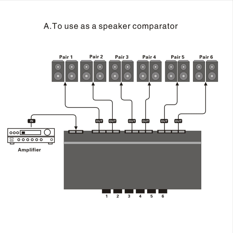 LINEPAUDIO B898 ลำโพงสเตอริโอ 6 ทาง / เครื่องขยายเสียง ตัวเปรียบเทียบสวิตช์เลือกสองทาง