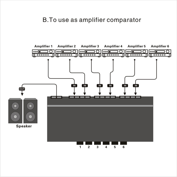 LINEPAUDIO B898 ลำโพงสเตอริโอ 6 ทาง / เครื่องขยายเสียง ตัวเปรียบเทียบสวิตช์เลือกสองทาง