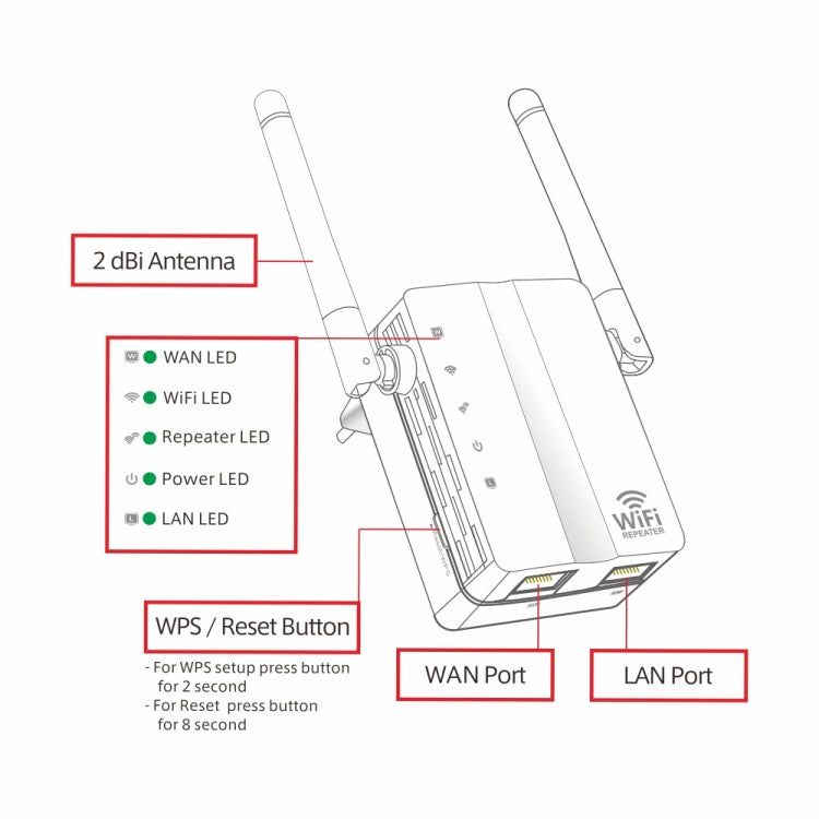เครื่องขยายสัญญาณ WiFi รีพีตเตอร์ 300Mbps Wireless-N พร้อมเสาอากาศภายนอก 2 ต้น ปลั๊ก EU, เสาอากาศภายนอก 2 ต้น (สีขาว), เสาอากาศภายนอก 2 ต้น (สีดำ)