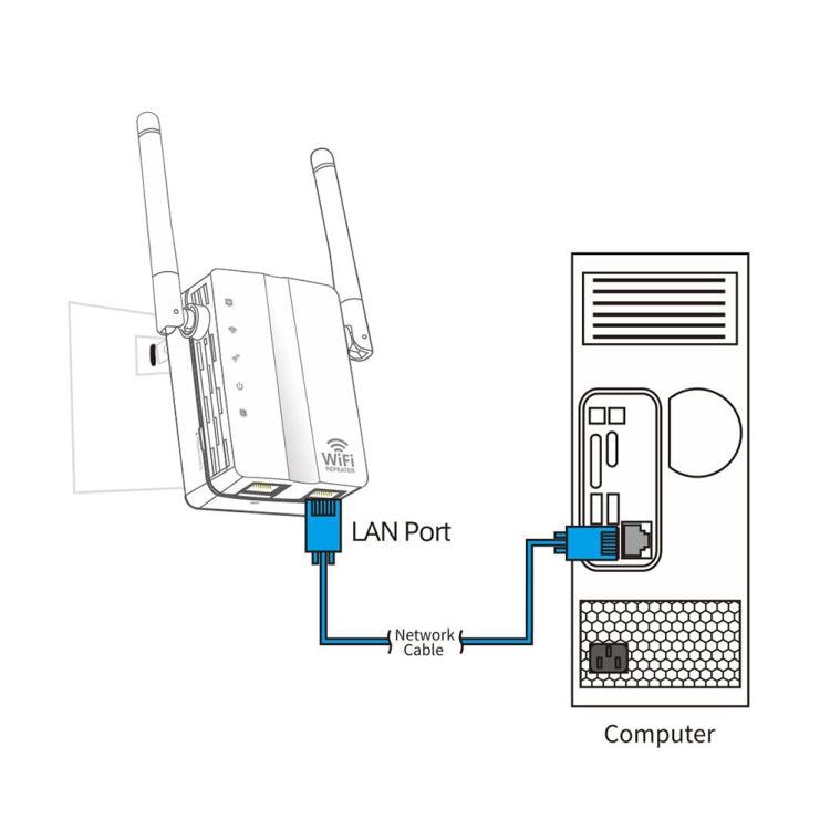 เครื่องขยายสัญญาณ WiFi รีพีตเตอร์ 300Mbps Wireless-N พร้อมเสาอากาศภายนอก 2 ต้น ปลั๊ก EU, เสาอากาศภายนอก 2 ต้น (สีขาว), เสาอากาศภายนอก 2 ต้น (สีดำ)